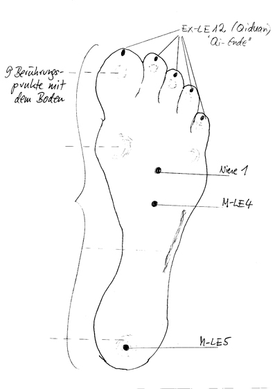 Fuß Nierenmeridian M LE 5 6 Gründe warum es gesund ist, barfuss zu laufen und wie das Optiumum rausholst
